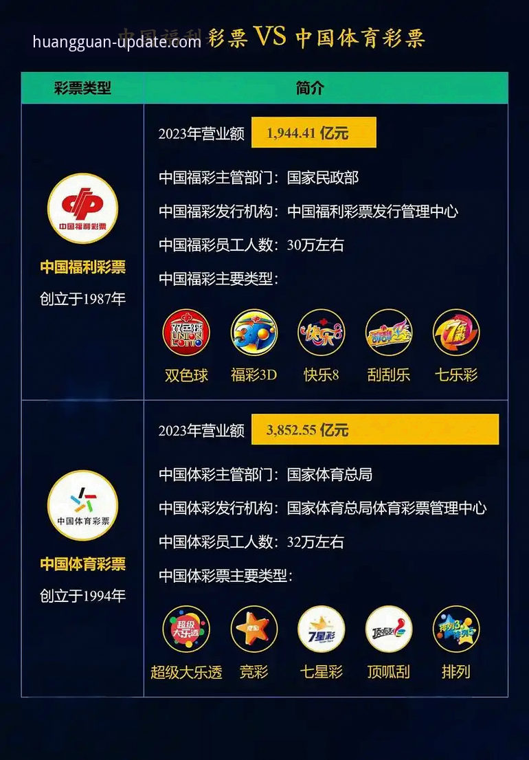 皇冠投注平台 皇冠体彩平台 vs 普通投注站:为什么实战玩家更信赖HG皇冠?